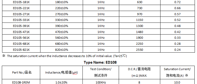 電感參數 電感參數