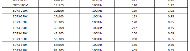 電感參數 電感參數