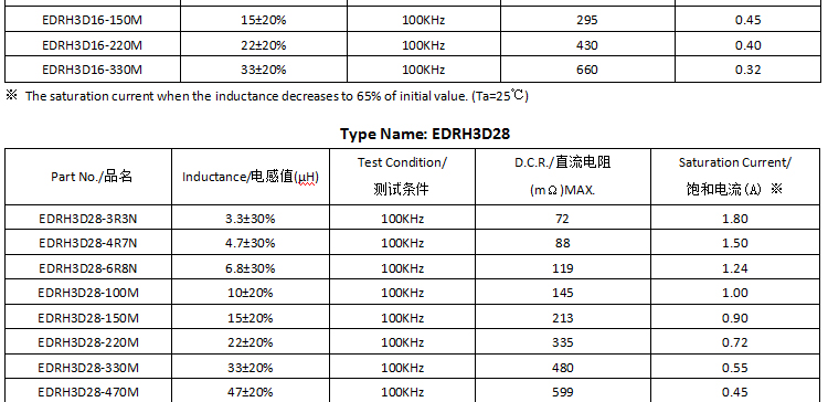 電感規格書 電感規格書