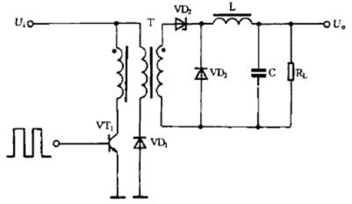 繞線電感的結構圖 繞線電感的結構圖