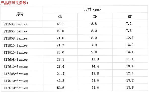 產品序號及參數 產品序號及參數