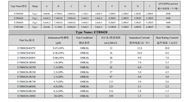 0420一體成型電感線圈尺寸規格 0420一體成型電感線圈尺寸規格