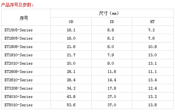 電感器產品序號及參數 電感器產品序號及參數